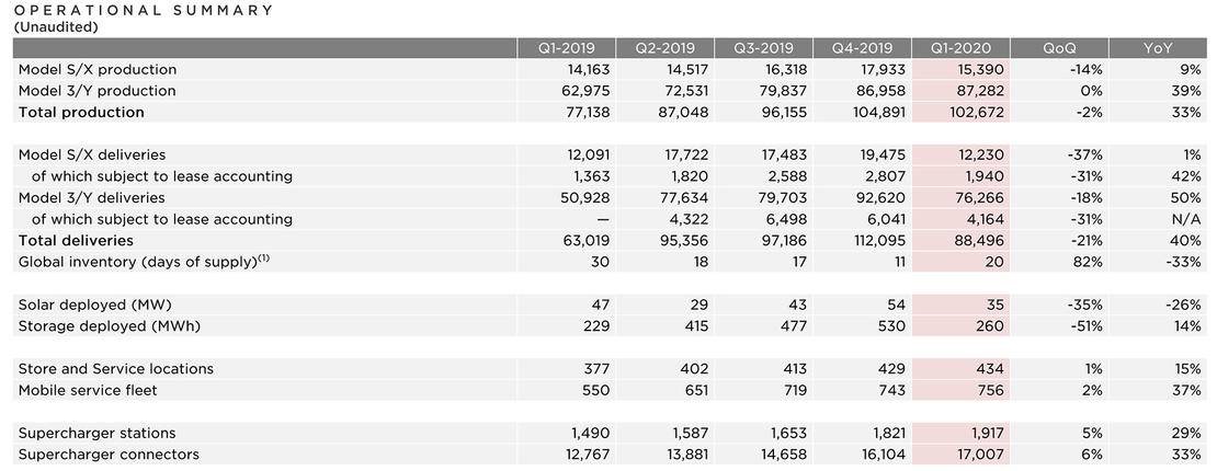 特斯拉财报2.jpg