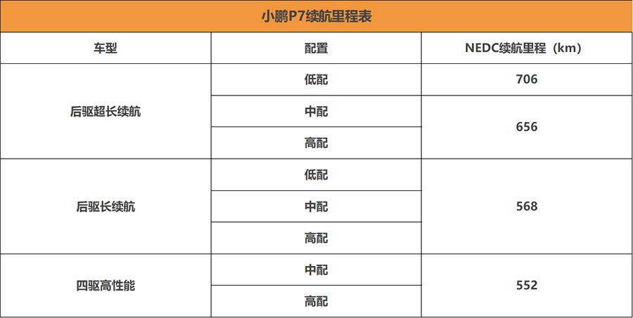 续航706km国内第一！ 小鹏P7或4月27日上市-擎动 - 玩转“汽车+”！