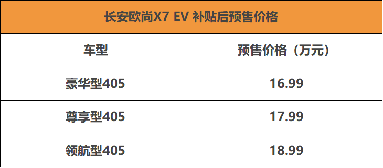 电动界的黑马？ 长安欧尚X7 EV正式开启预售 16.99万起-擎动 - 玩转“汽车+”！