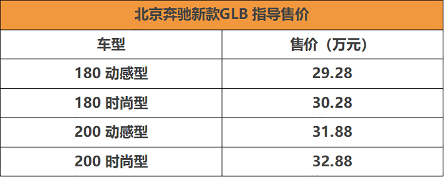 售29.28万起 配1.3T低功率动力 奔驰GLB 180你会买吗？-擎动 - 玩转“汽车+”！