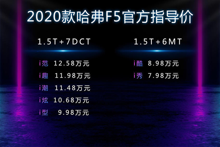 售价7.98万起 搭载车载微信 2020款哈弗F5正式上市-擎动 - 玩转“汽车+”！