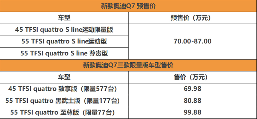 内饰更加科技化 新款奥迪Q7预售70万起 有望5月10日上市-擎动 - 玩转“汽车+”！