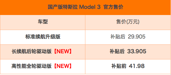 买进口版的要哭了 特斯拉Model 3长续航版上市，售价33.905万-擎动 - 玩转“汽车+”！