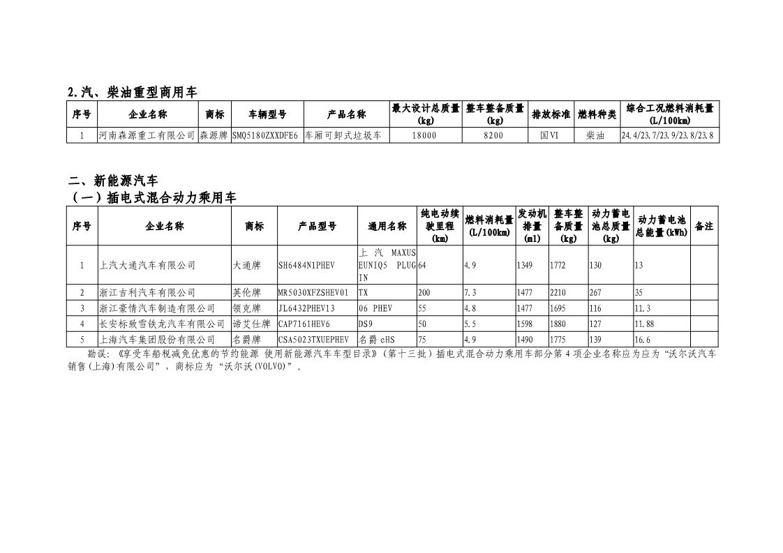 注意！买这些车享受车船税减半-擎动 - 玩转“汽车+”！