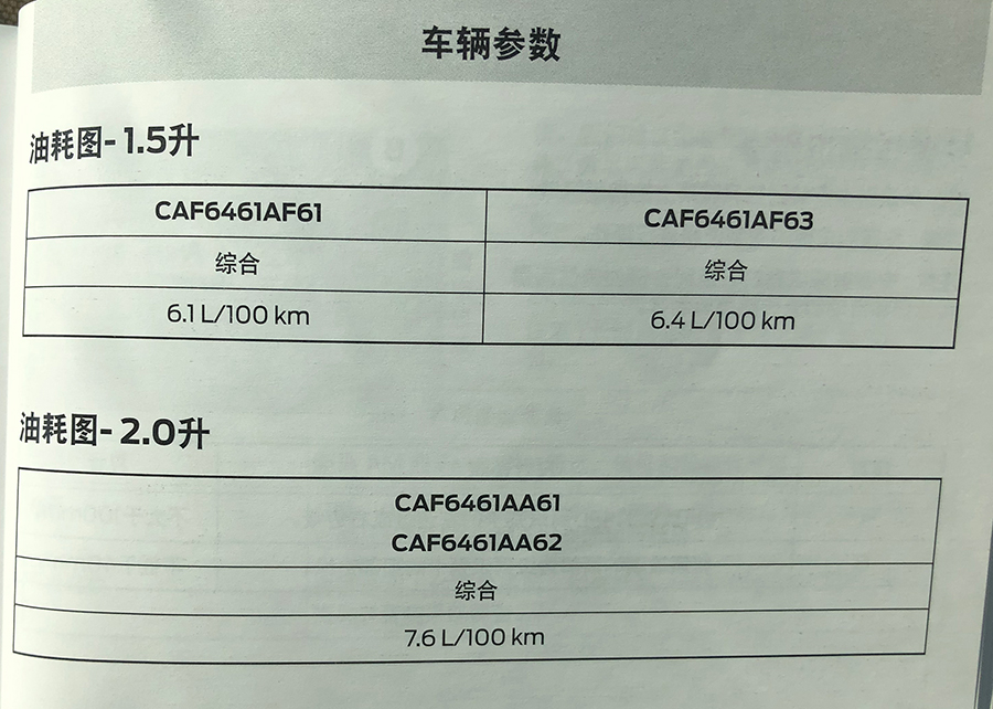 搭载1.5T三缸机 福特锐际将推入门版车型-擎动 - 玩转“汽车+”！