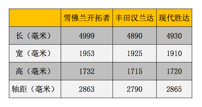 汉兰达不再独舞 雪佛兰开拓者上市 起售价25.99万元-擎动 - 玩转“汽车+”！