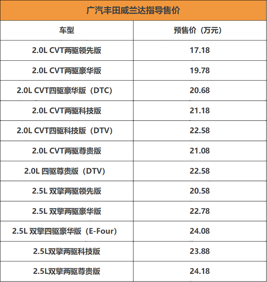 新的“战役”即将开启！ 丰田威兰达正式下线 月底到店-擎动 - 玩转“汽车+”！