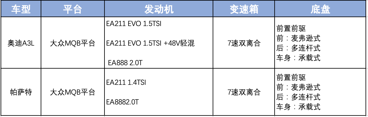 奥迪A3加长，会越级抢夺帕萨特的市场吗？-擎动 - 玩转“汽车+”！