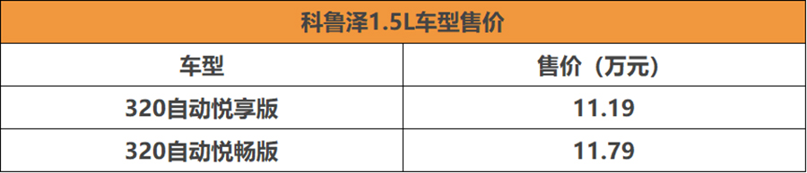 搭1.5L+6AT 四缸的科鲁泽上市 售价11.19万起-擎动 - 玩转“汽车+”！