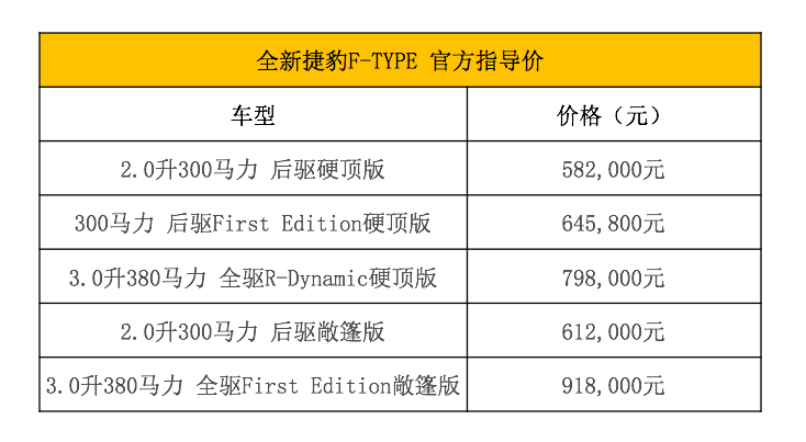 又一款惊艳全场的百万元以下跑车 全新捷豹F-TYPE正式上市-擎动 - 玩转“汽车+”！