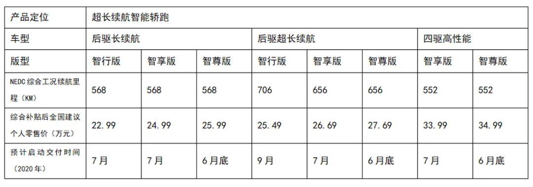 P7能否成为小鹏走量“大杀器”？-擎动 - 玩转“汽车+”！