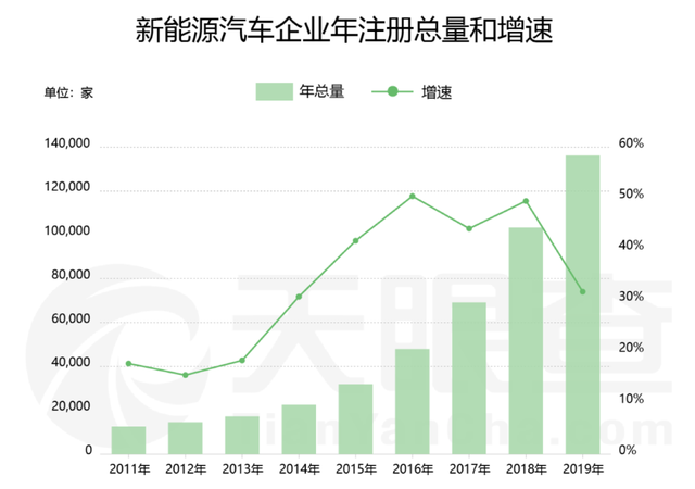 马不停蹄 造车新势力各掌门“亲力亲为”-擎动 - 玩转“汽车+”！