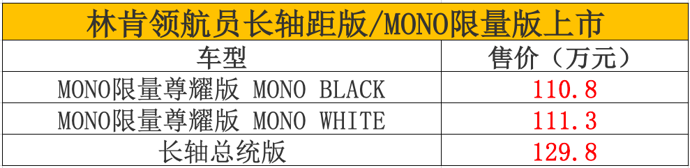 售价110.8万起，林肯领航员长轴版以及MONO限量版正式上市-擎动 - 玩转“汽车+”！