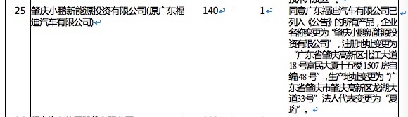 观察｜小鹏自建工厂获批 P7在硬杠特斯拉的路上又迈一步-擎动 - 玩转“汽车+”！