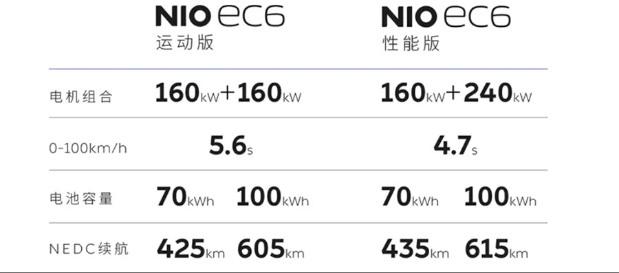 纯电SUV也玩溜背 蔚来EC6将7月上市9月交付-擎动 - 玩转“汽车+”！