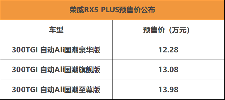 12.28万元起 荣威RX5 PLUS开启预售 搭全景AR虚拟仪表-擎动 - 玩转“汽车+”！