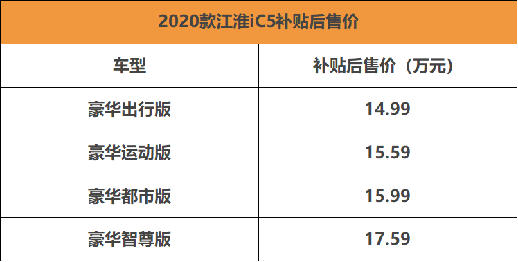 补贴后售价14.99万起 高颜值高配置 江淮iC5正式上市-擎动 - 玩转“汽车+”！