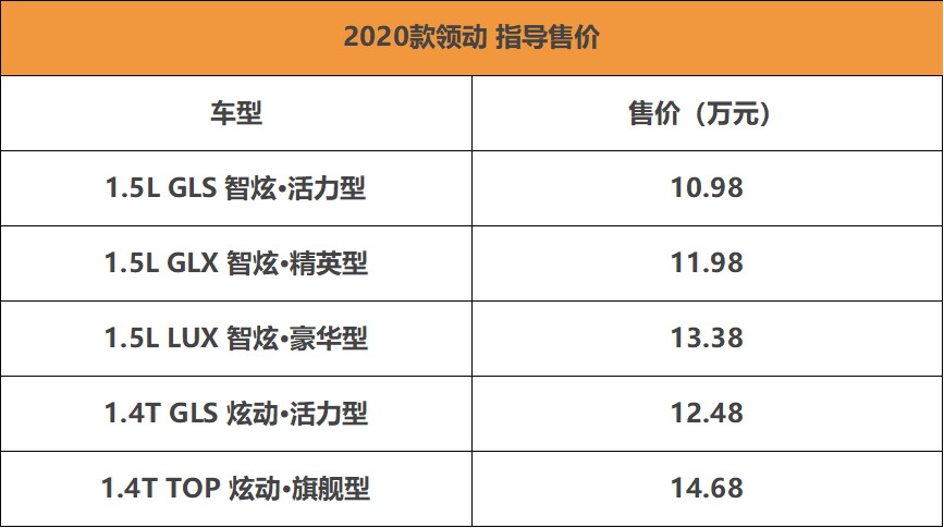 加量不加价 2020款现代领动上市 售价10.98万起-擎动 - 玩转“汽车+”！