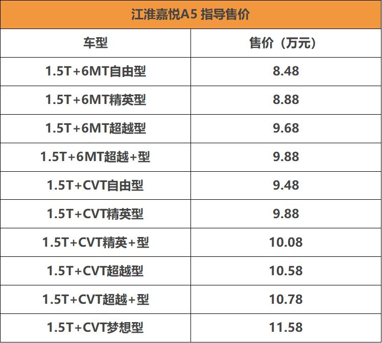 首推超越型 江淮嘉悦A5哪款值得买？-擎动 - 玩转“汽车+”！