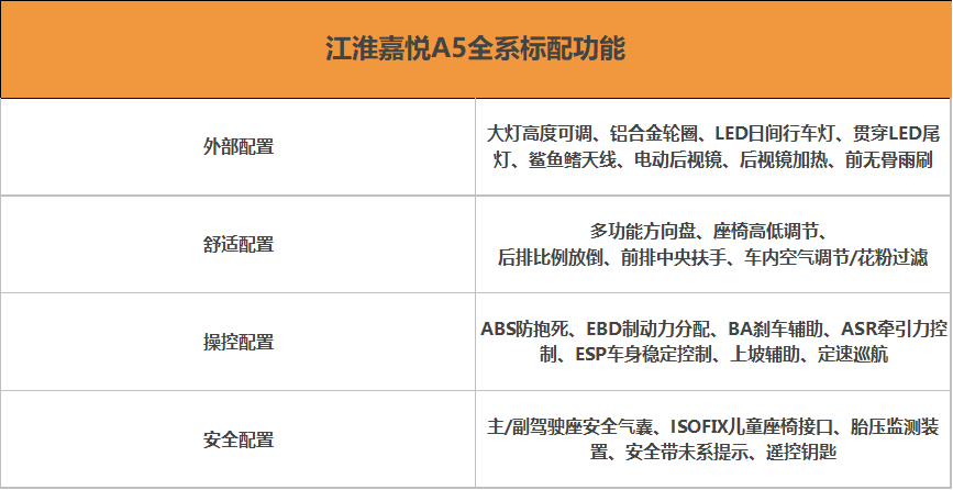 首推超越型 江淮嘉悦A5哪款值得买？-擎动 - 玩转“汽车+”！