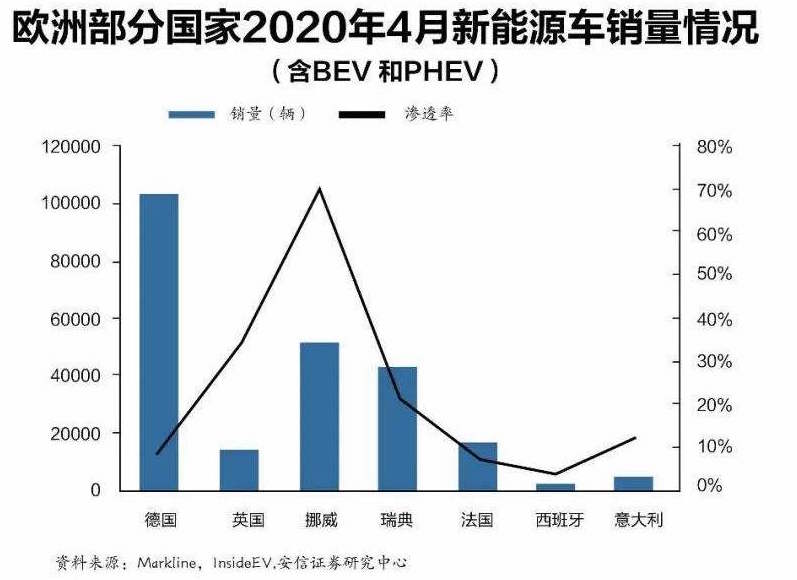 正全力刺激车市！欧洲按下电动加速键，哪个国家力度最大？-擎动 - 玩转“汽车+”！