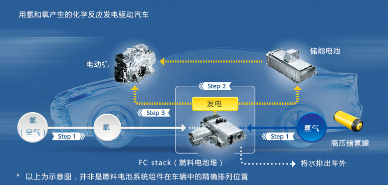 图片包含 游戏机, 光盘

描述已自动生成