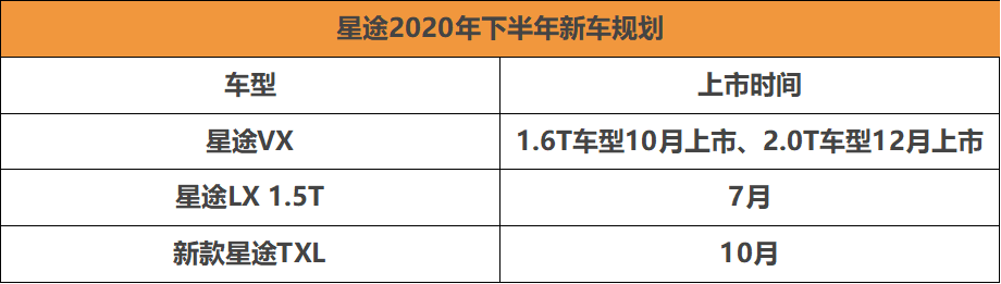 星途VX 2.0T年底上市 星途品牌下半年新车规划曝光-擎动 - 玩转“汽车+”！