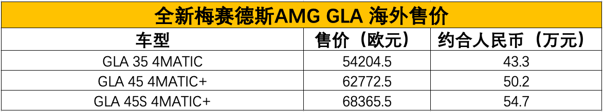 约合人民币43.3万元起，全新梅赛德斯AMG GLA系列海外上市-擎动 - 玩转“汽车+”！