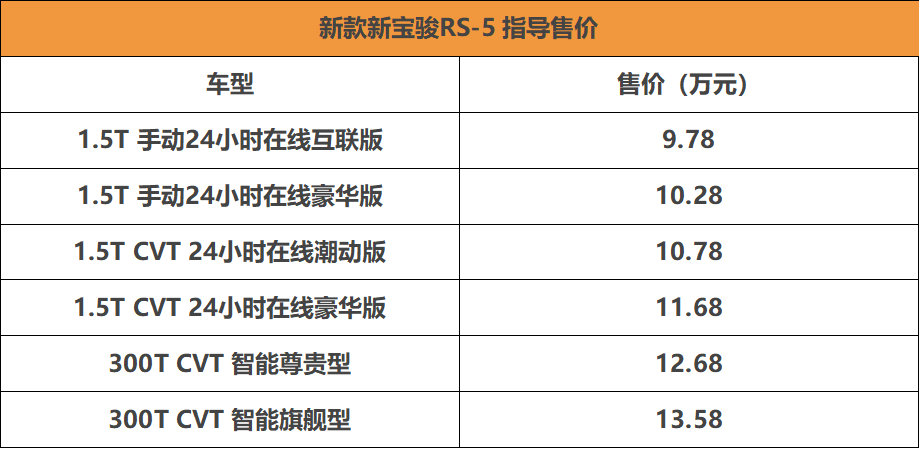 性价比增强 售价9.78万起 新款新宝骏RS-5上市-擎动 - 玩转“汽车+”！