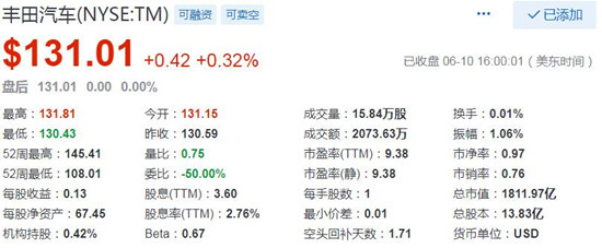 观察｜特斯拉和丰田  17和87-擎动 - 玩转“汽车+”！