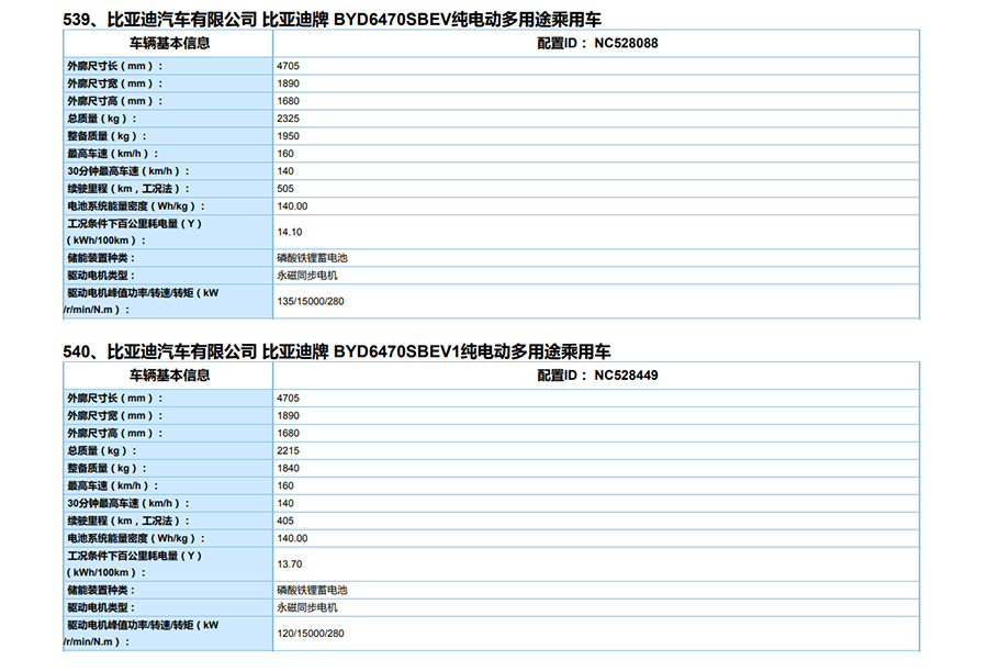 两种动力 全新设计 比亚迪宋PLUS EV更多消息曝光-擎动 - 玩转“汽车+”！