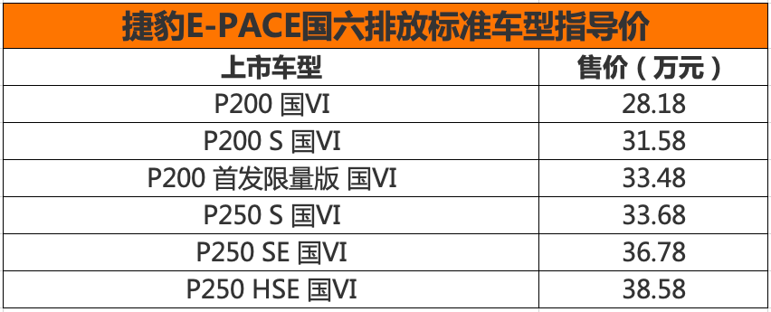 升级国六，售价不变！捷豹E-PACE国六车型正式上市-擎动 - 玩转“汽车+”！