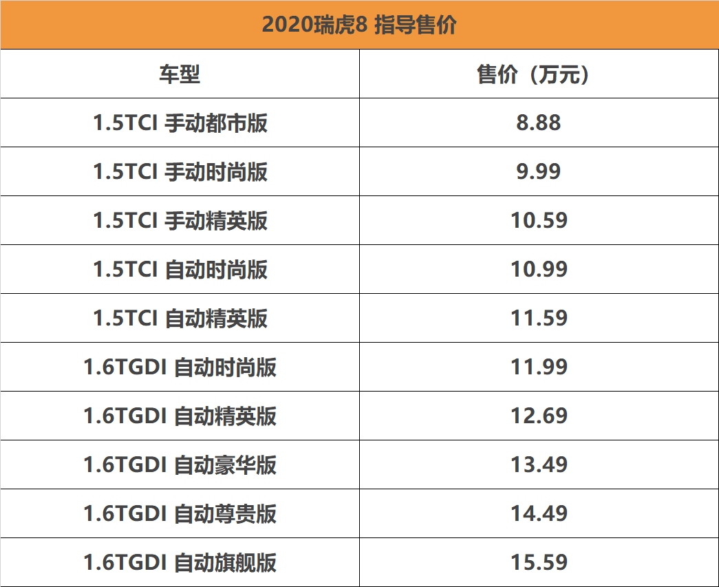 售价8.88万起 2020款瑞虎8正式上市-擎动 - 玩转“汽车+”！