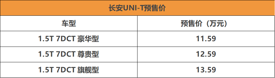 外观科幻 长安UNI-T将6月21日上市 预售11.59万起-擎动 - 玩转“汽车+”！