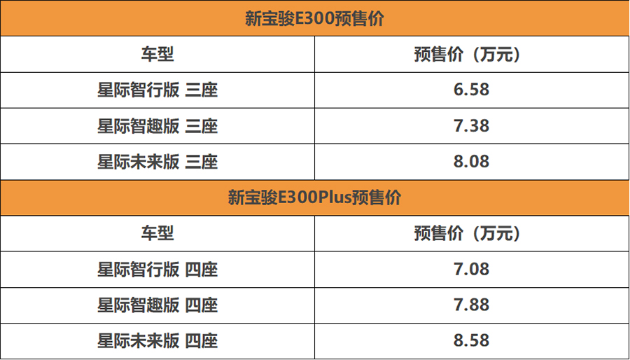 6月份内上市 新宝骏E300预售6.58万元起-擎动 - 玩转“汽车+”！