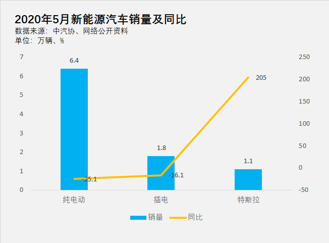 “嫌贫爱富”的新能源汽车真的就没有春天？-擎动 - 玩转“汽车+”！