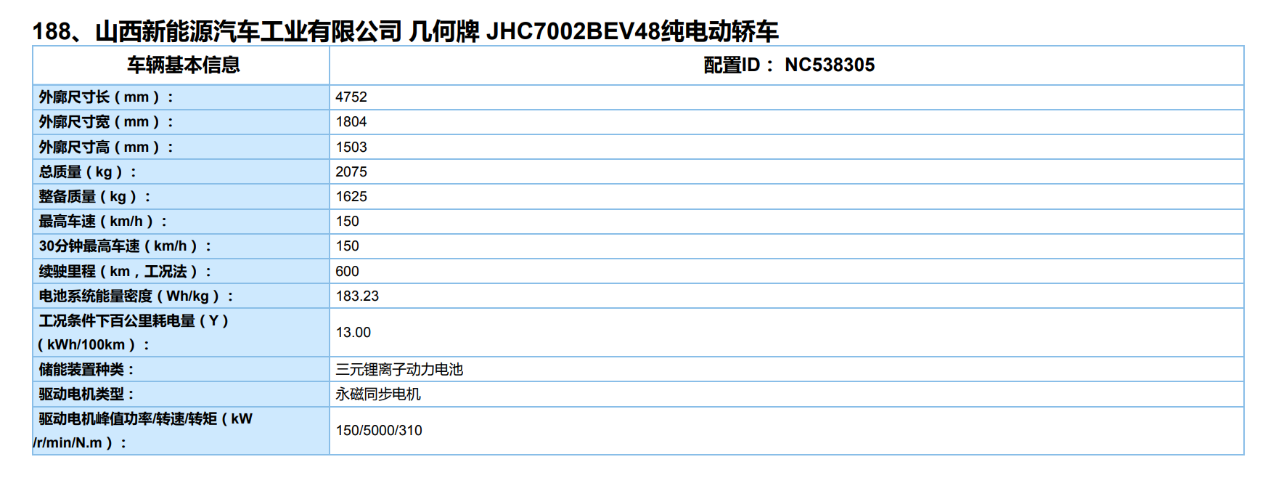 NEDC续航里程升级至600km 新款几何A车型信息曝光-擎动 - 玩转“汽车+”！