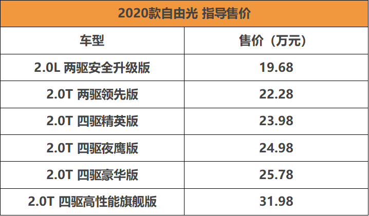 搭载两种动力 新款Jeep自由光上市 售价19.68万起-擎动 - 玩转“汽车+”！