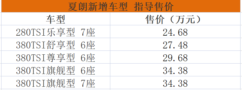 上班带娃都适合，大众夏朗新增车型上市-擎动 - 玩转“汽车+”！