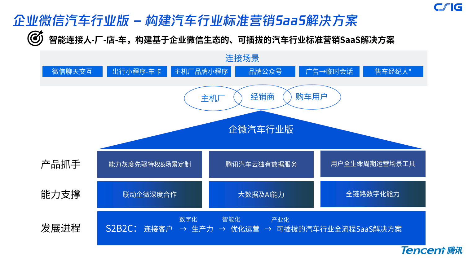 手机屏幕截图

描述已自动生成