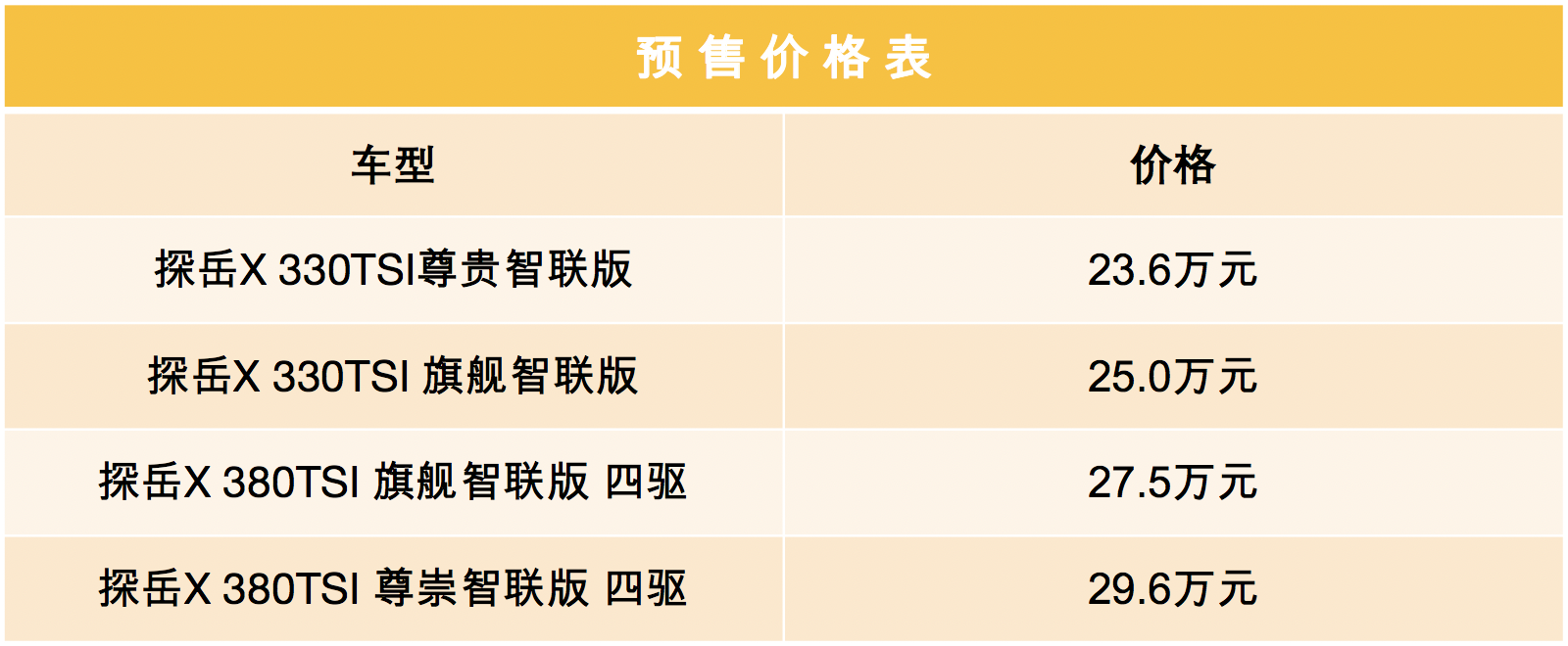 图说|探岳X凭什么成为一汽-大众产品矩阵的高端化代表？-擎动 - 玩转“汽车+”！