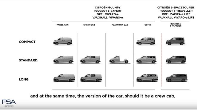 PSA旗下中型电动厢式MPV阵容发布 包括2款丰田贴标车