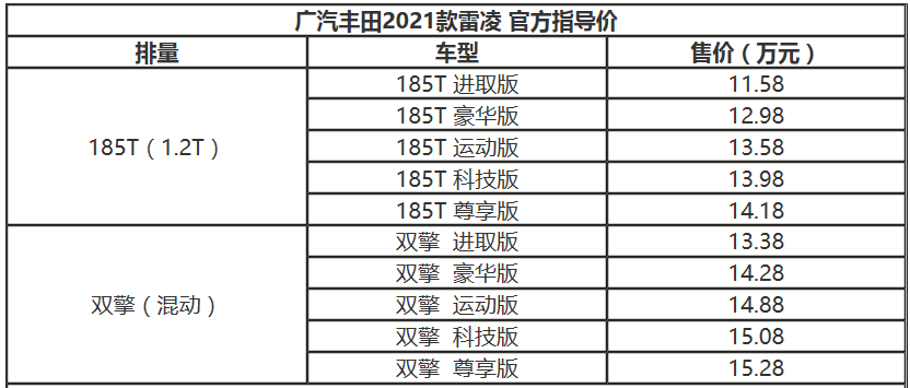 售价11.58万起  2021款雷凌上市 新增运动系列-擎动 - 玩转“汽车+”！