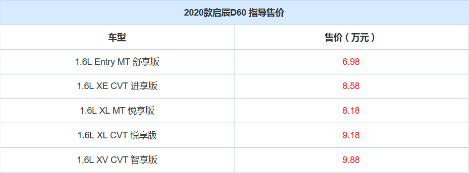 6.98万元起 2020款启辰D60现已上市-擎动 - 玩转“汽车+”！