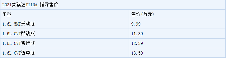 9.99万起售 2021款东风日产骐达上市-擎动 - 玩转“汽车+”！