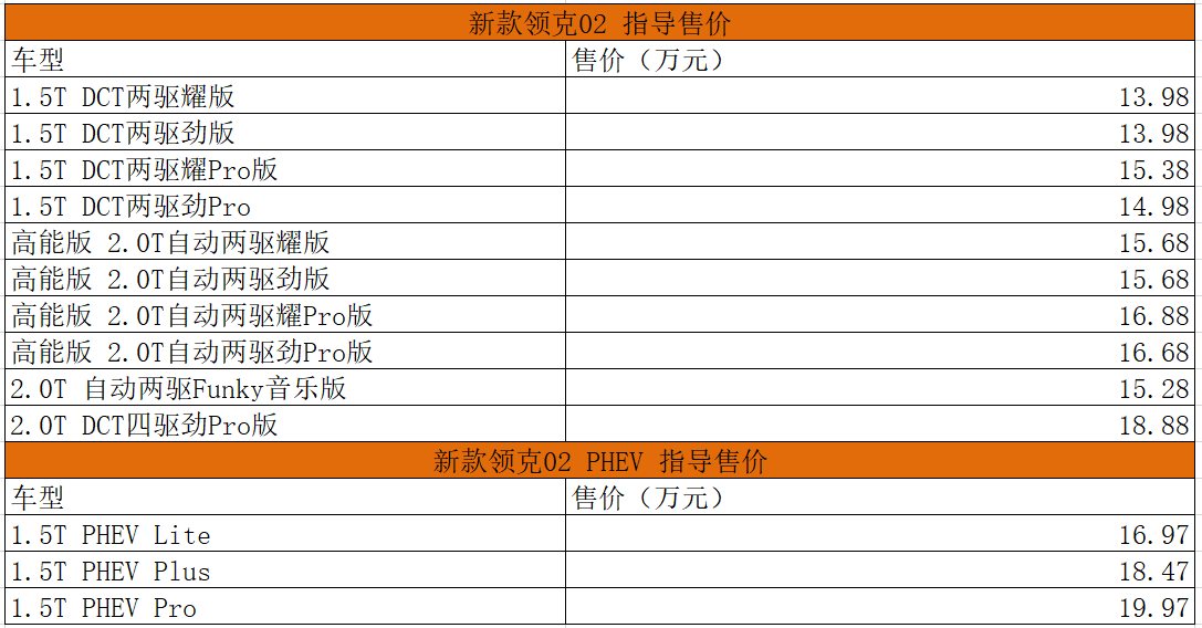 新款领克02/领克02 PHEV上市-擎动 - 玩转“汽车+”！