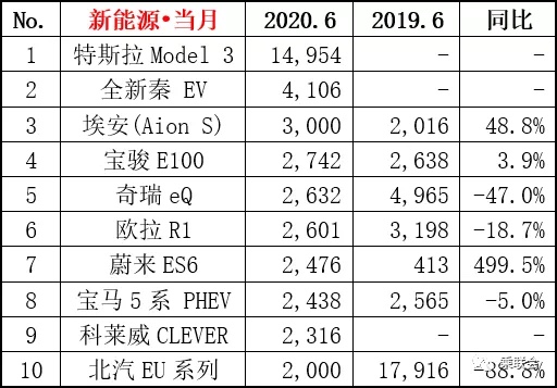 图片包含 游戏机

描述已自动生成