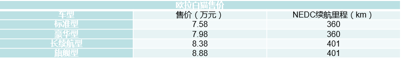 7.58万元起售 长城欧拉白猫上市-擎动 - 玩转“汽车+”！