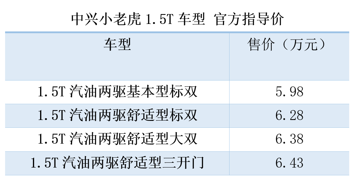 中兴小老虎皮卡新上市，三菱1.5T发动机，5.98万元起，性价比之王-擎动 - 玩转“汽车+”！