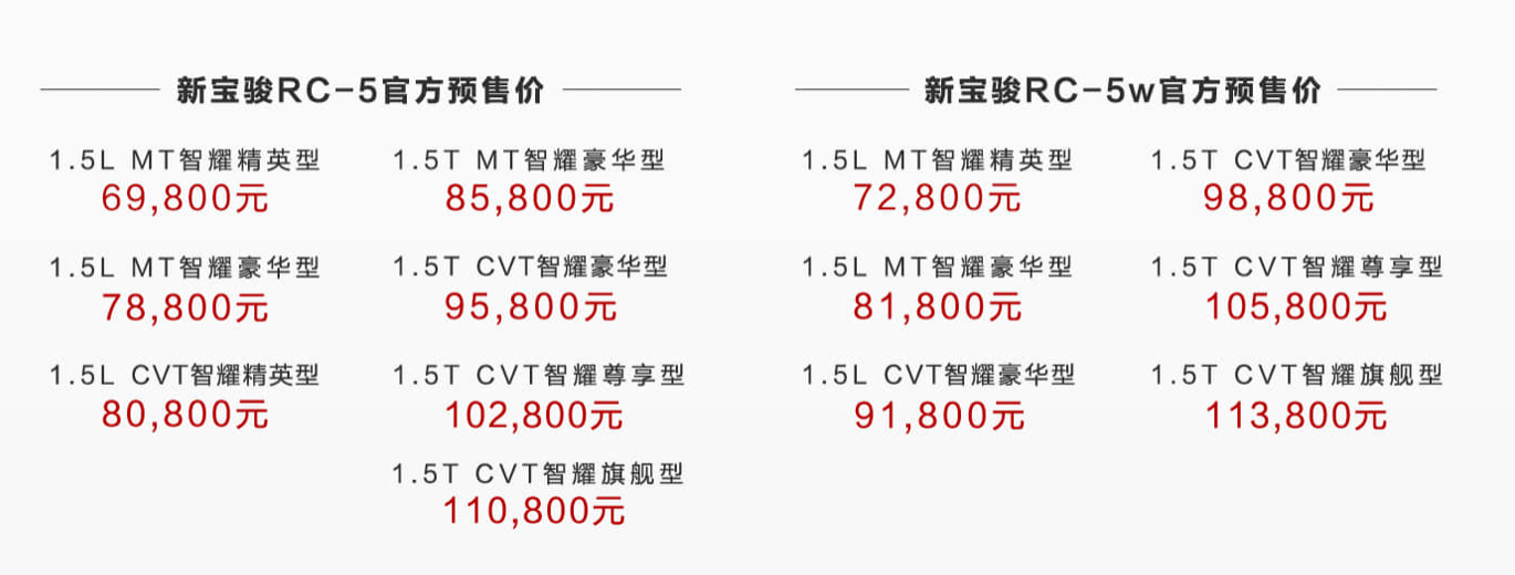 新宝骏RC-5/RC-5w开启预售 预售价格6.98万元起-擎动 - 玩转“汽车+”！